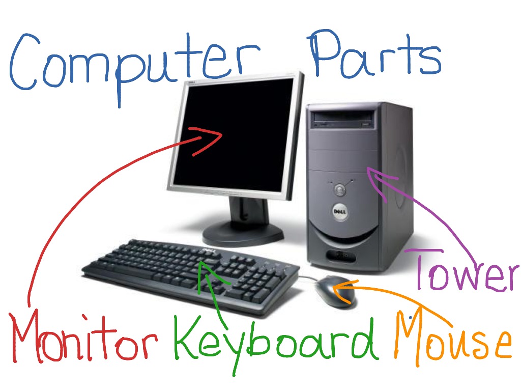 About The Basic Parts of a Computer with Devices
